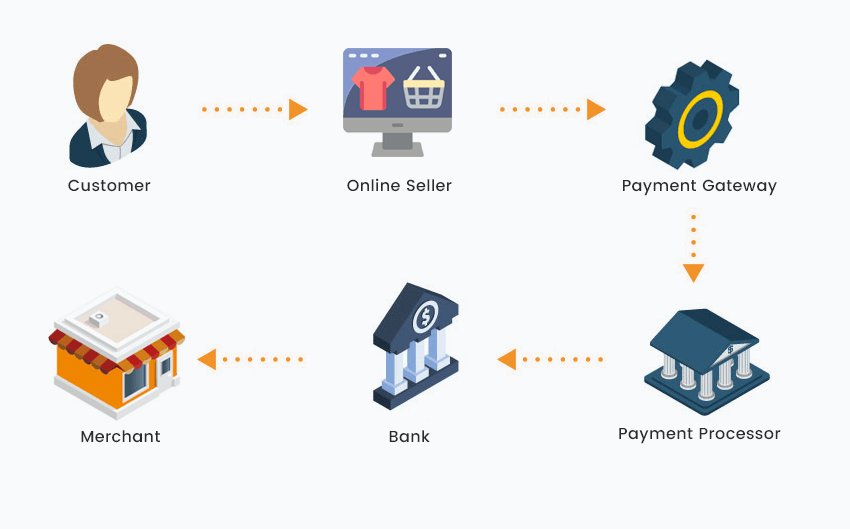 dropshipping payment